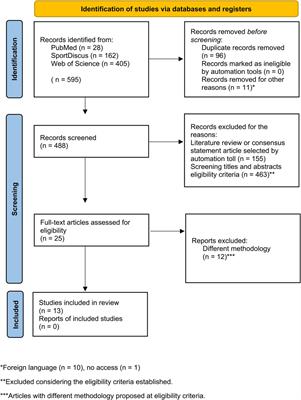 A literature review of biomarkers used for diagnosis of relative energy deficiency in sport